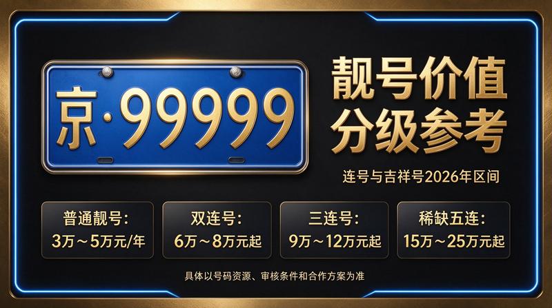 2026年闲置北京京牌照出租三年价格参考表